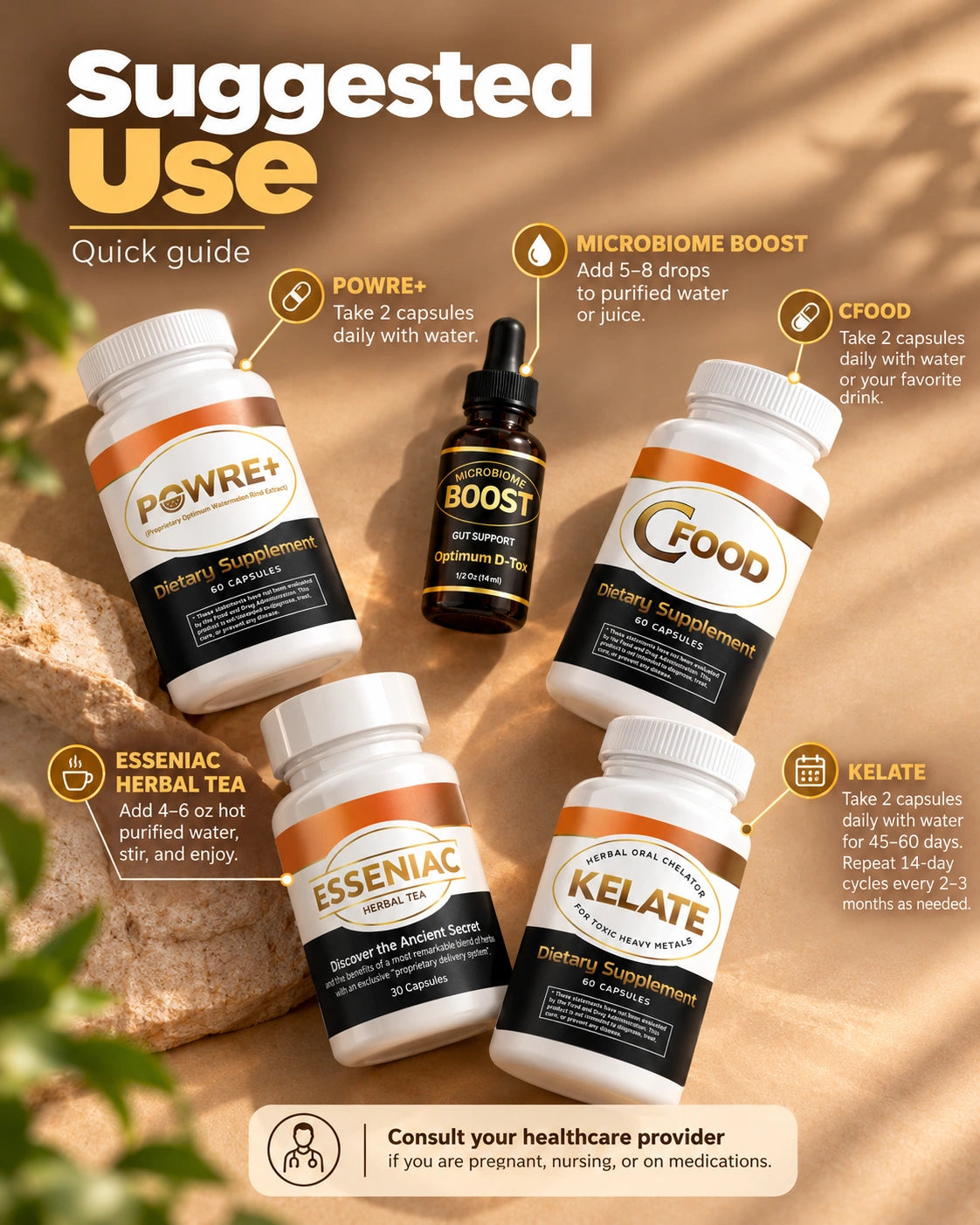 Wellness Bundle